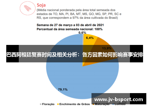 巴西阿根廷复赛时间及相关分析：各方因素如何影响赛事安排