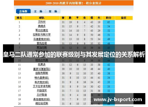 皇马二队通常参加的联赛级别与其发展定位的关系解析