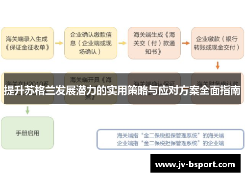 提升苏格兰发展潜力的实用策略与应对方案全面指南
