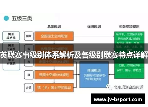 英联赛事级别体系解析及各级别联赛特点详解