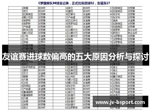 友谊赛进球数偏高的五大原因分析与探讨