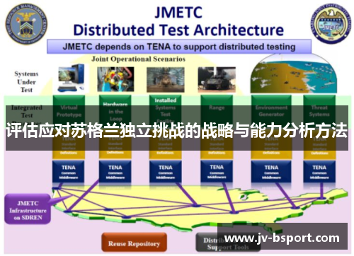 评估应对苏格兰独立挑战的战略与能力分析方法