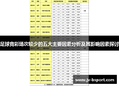 足球竞彩场次较少的五大主要因素分析及其影响因素探讨