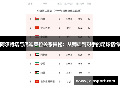 阿尔特塔与瓜迪奥拉关系揭秘：从师徒到对手的足球情缘