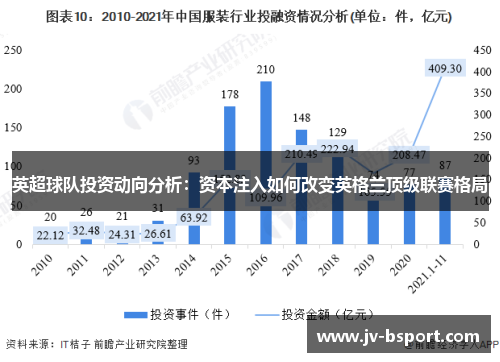 英超球队投资动向分析：资本注入如何改变英格兰顶级联赛格局