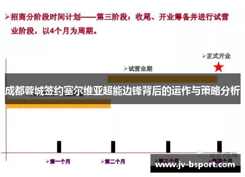 成都蓉城签约塞尔维亚超能边锋背后的运作与策略分析 成都蓉城签约塞尔维亚超能边锋背后的运作与策略分析