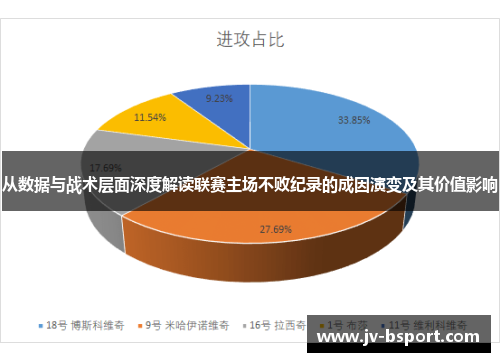 从数据与战术层面深度解读联赛主场不败纪录的成因演变及其价值影响