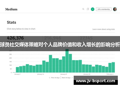 球员社交媒体策略对个人品牌价值和收入增长的影响分析