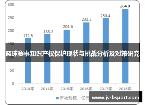 篮球赛事知识产权保护现状与挑战分析及对策研究
