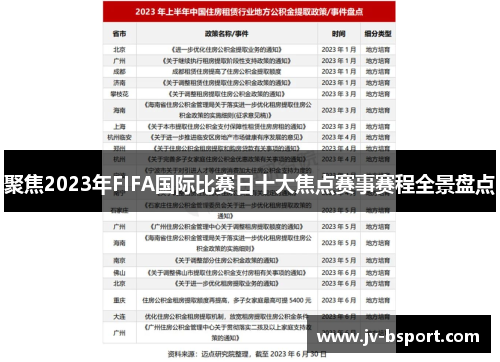 聚焦2023年FIFA国际比赛日十大焦点赛事赛程全景盘点