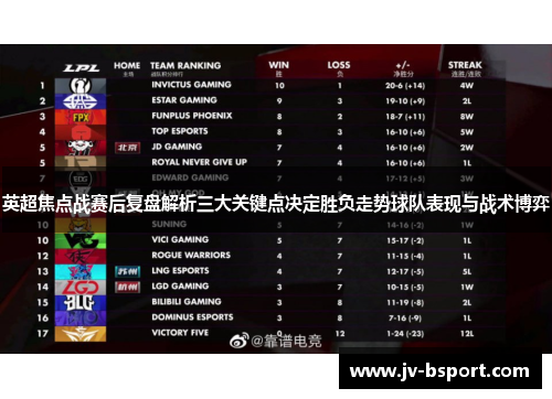 英超焦点战赛后复盘解析三大关键点决定胜负走势球队表现与战术博弈