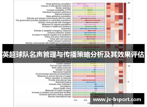英超球队名声管理与传播策略分析及其效果评估