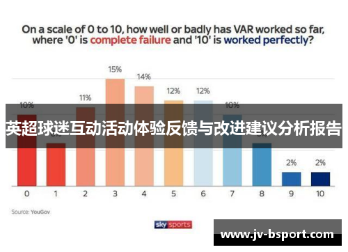 英超球迷互动活动体验反馈与改进建议分析报告